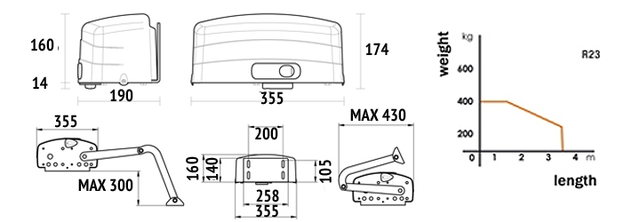 Automatisme de portail Roger Technology : R23 dimensions